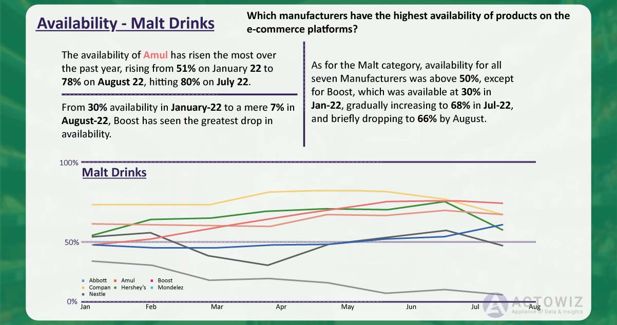 Availability-Malt-Drinks.jpg